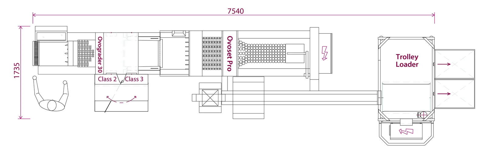 Rysunek techniczny linii: Ovograder 30 z Ovoset Pro i Trolley Loader