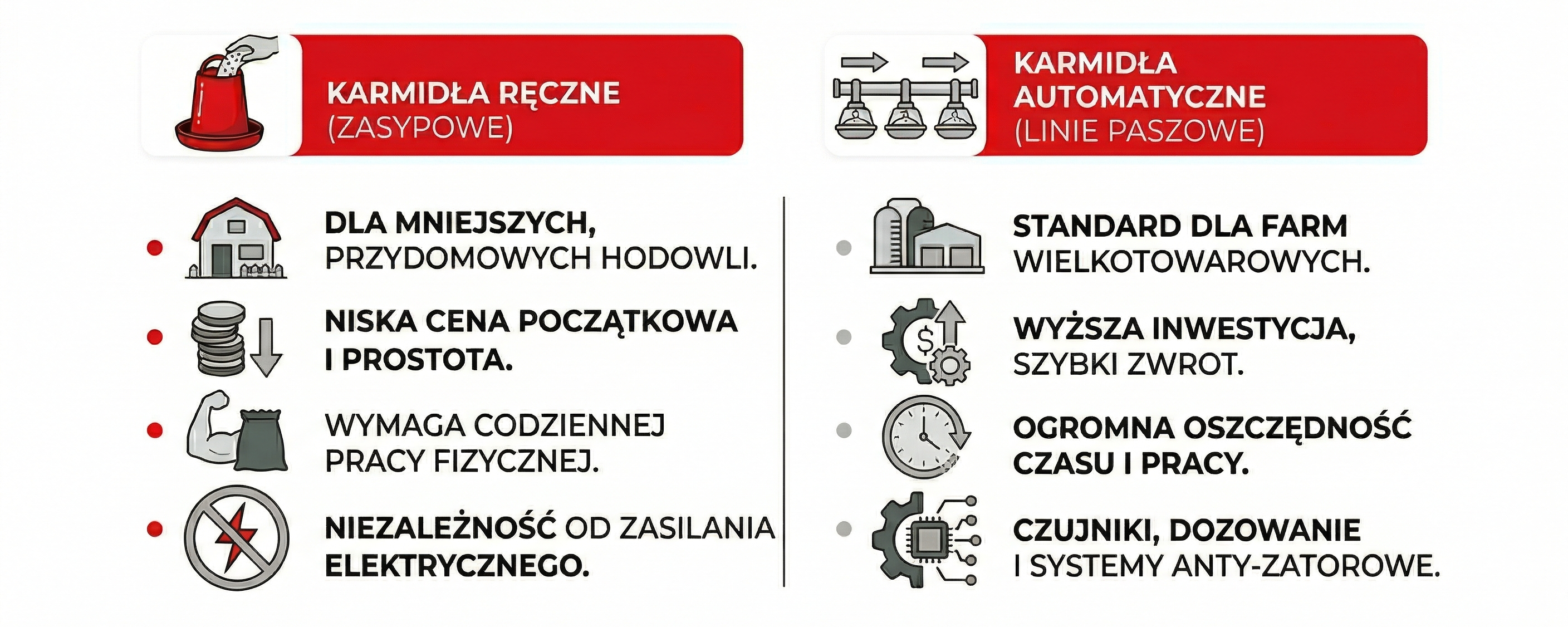 Porównanie ręcznych i automatycznych systemów karmienia brojlerów