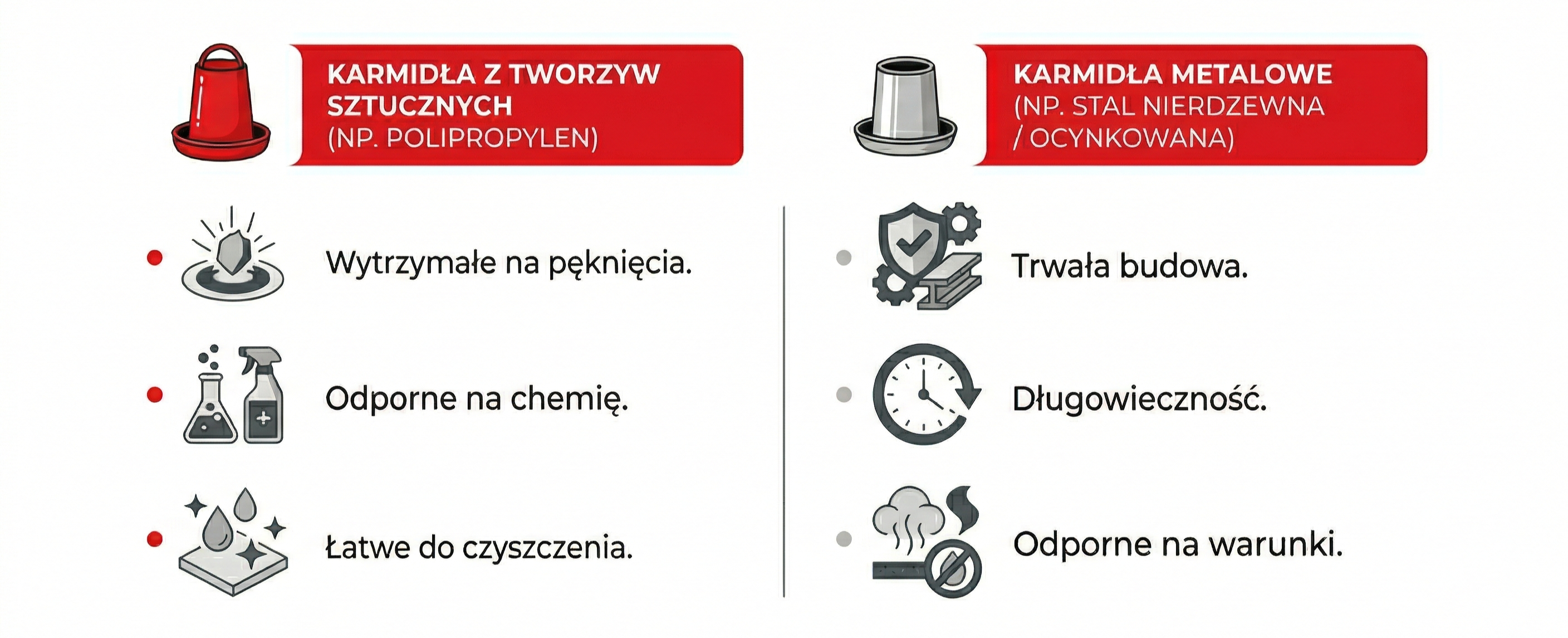 Porównanie karmideł plastikowych i metalowych dla brojlerów